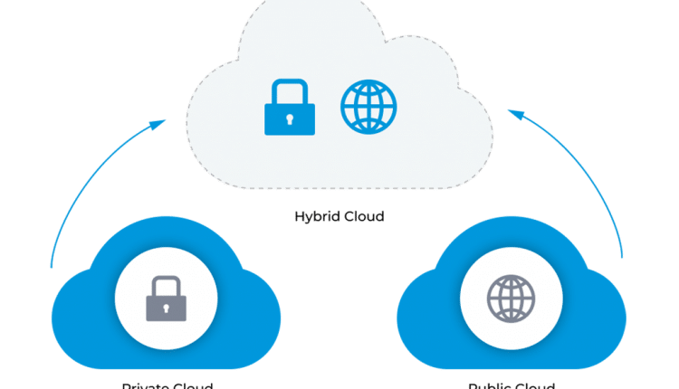 Hybrid Cloud Solutions